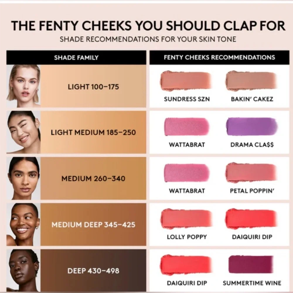 Fenty Cheeks Suede Powder Blush in Petal Poppin’ by Fenty Beauty
